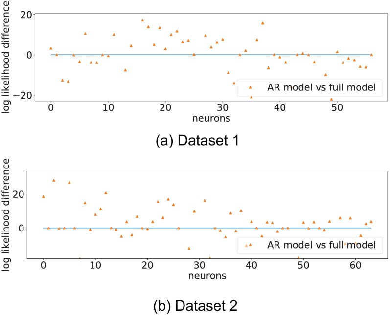 Fig 10