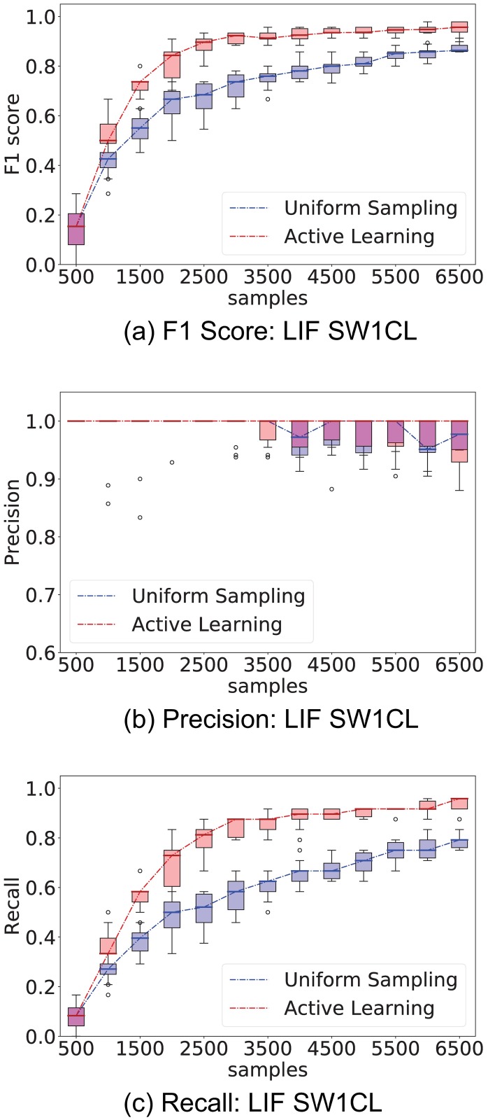 Fig 21