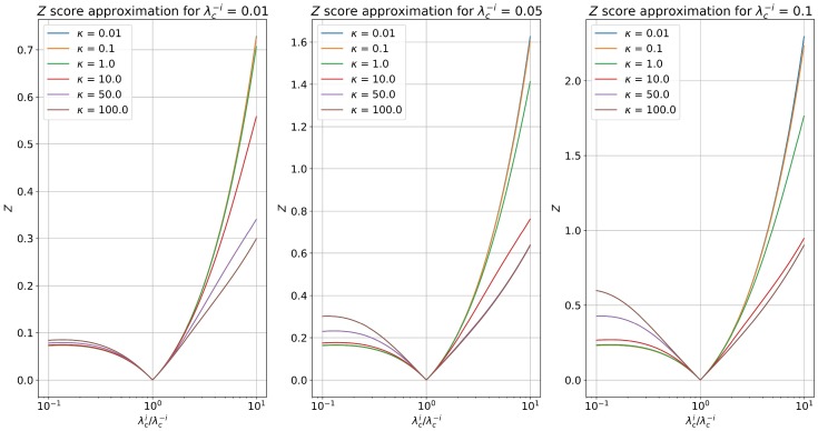 Fig 19