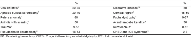 graphic file with name IndianJOphthalmol-56-269-g008.jpg