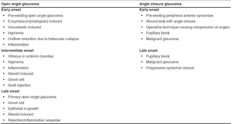 graphic file with name IndianJOphthalmol-56-269-g009.jpg