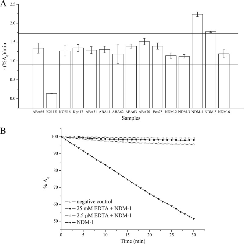 FIG 3