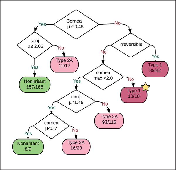 Fig. 9