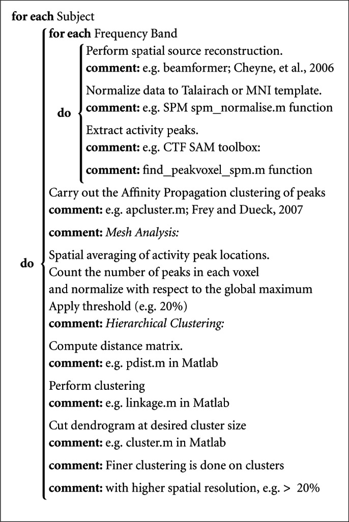 Algorithm 2.1