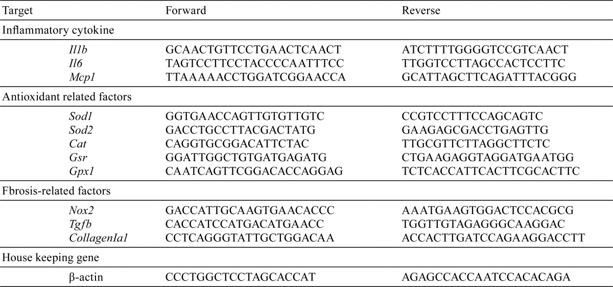 graphic file with name tox-30-263-t001.jpg