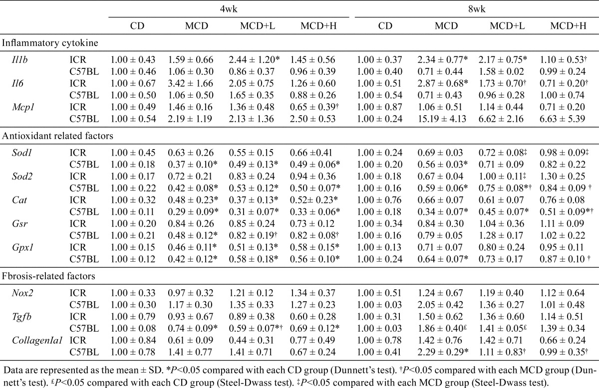 graphic file with name tox-30-263-t005.jpg