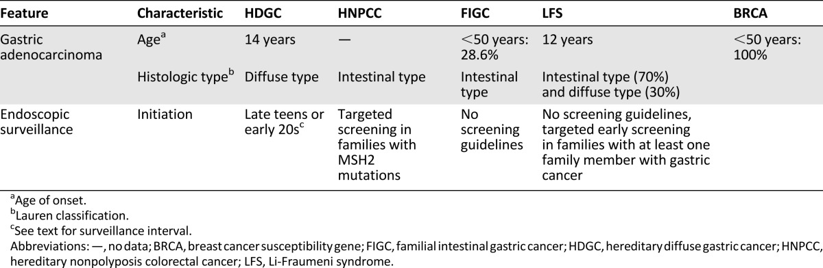 graphic file with name theoncologist_15205t3.jpg