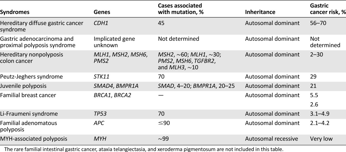 graphic file with name theoncologist_15205t1.jpg