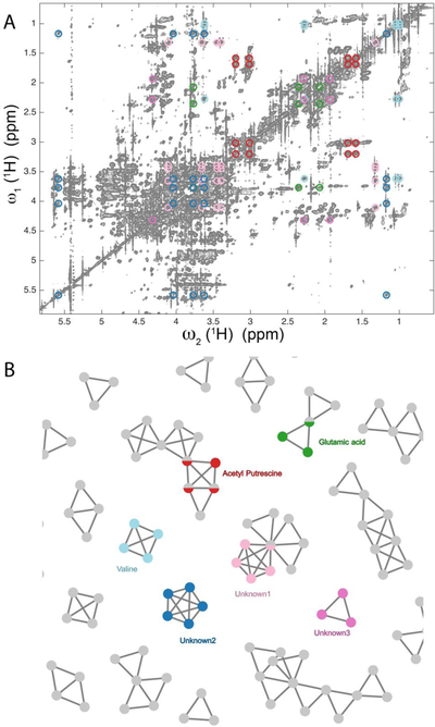 Figure 3.