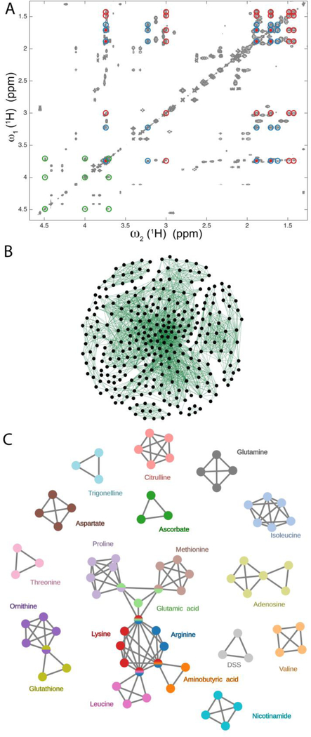 Figure 2.