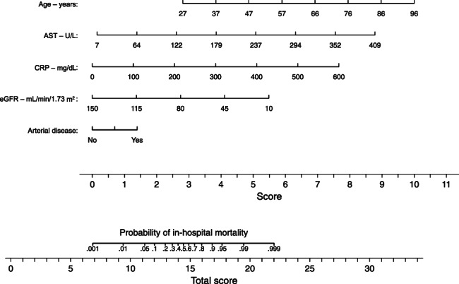 FIGURE 1