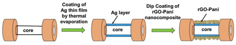 Figure 16