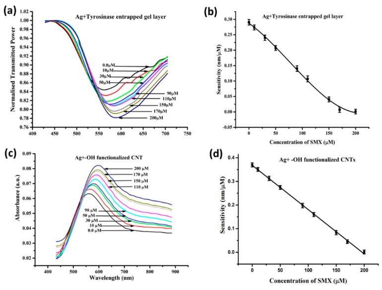 Figure 20