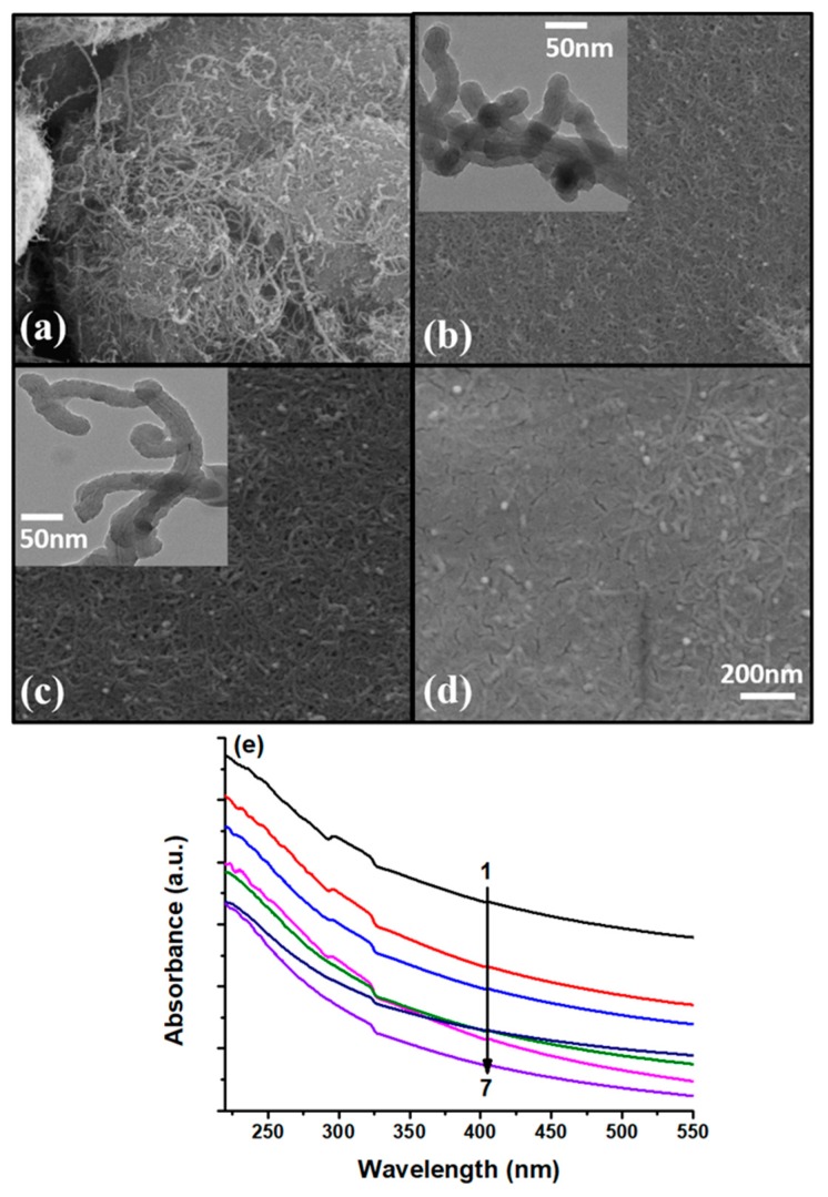 Figure 21