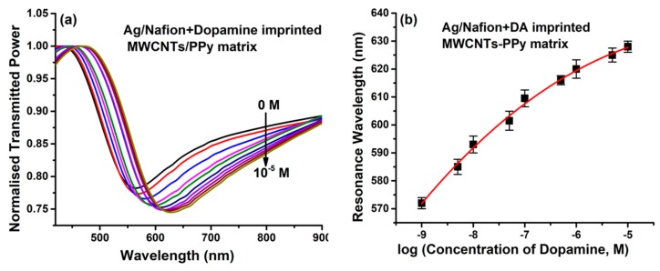 Figure 22