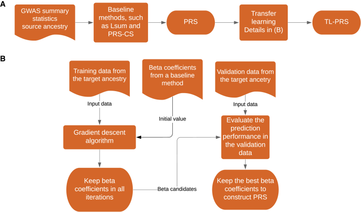 Figure 1