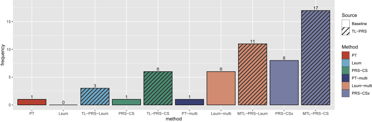 Figure 6