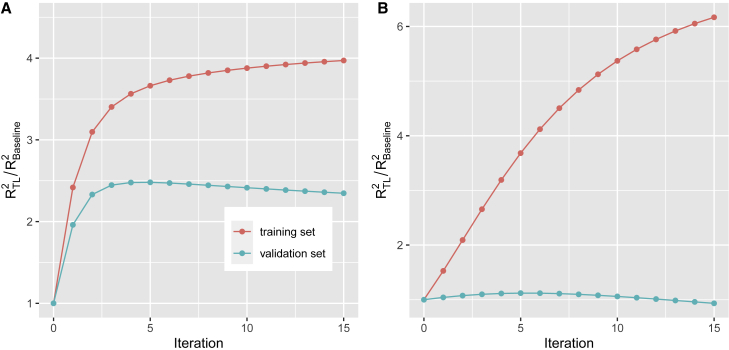 Figure 2