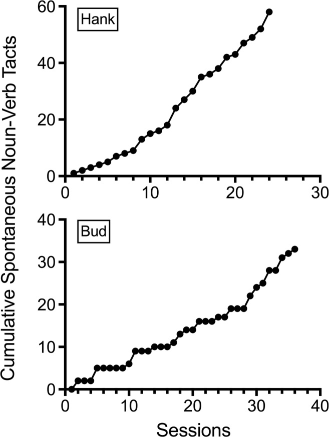 Fig. 8