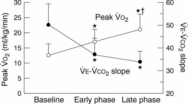 Figure 2  