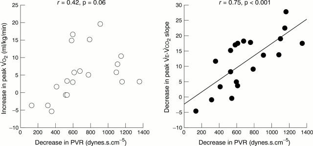 Figure 3  