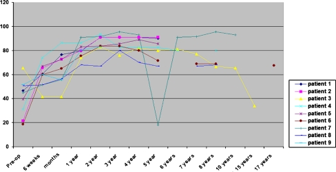 Fig. 3