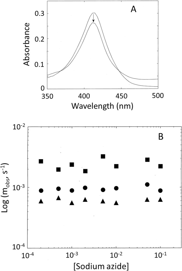 Fig 8