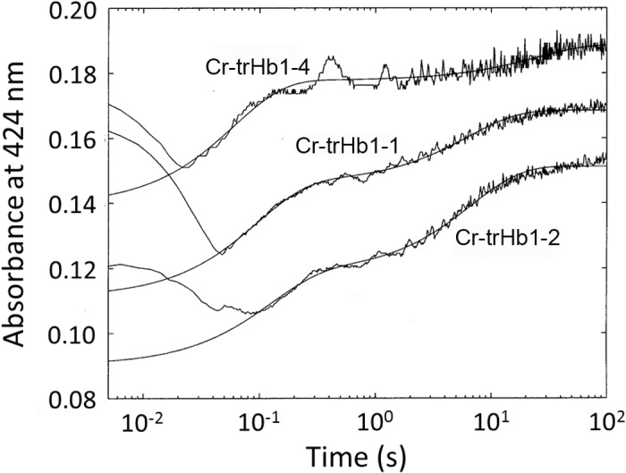 Fig 12