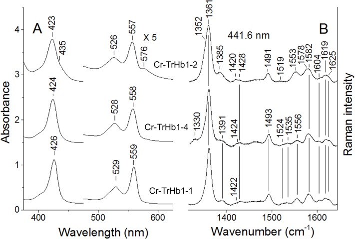 Fig 4