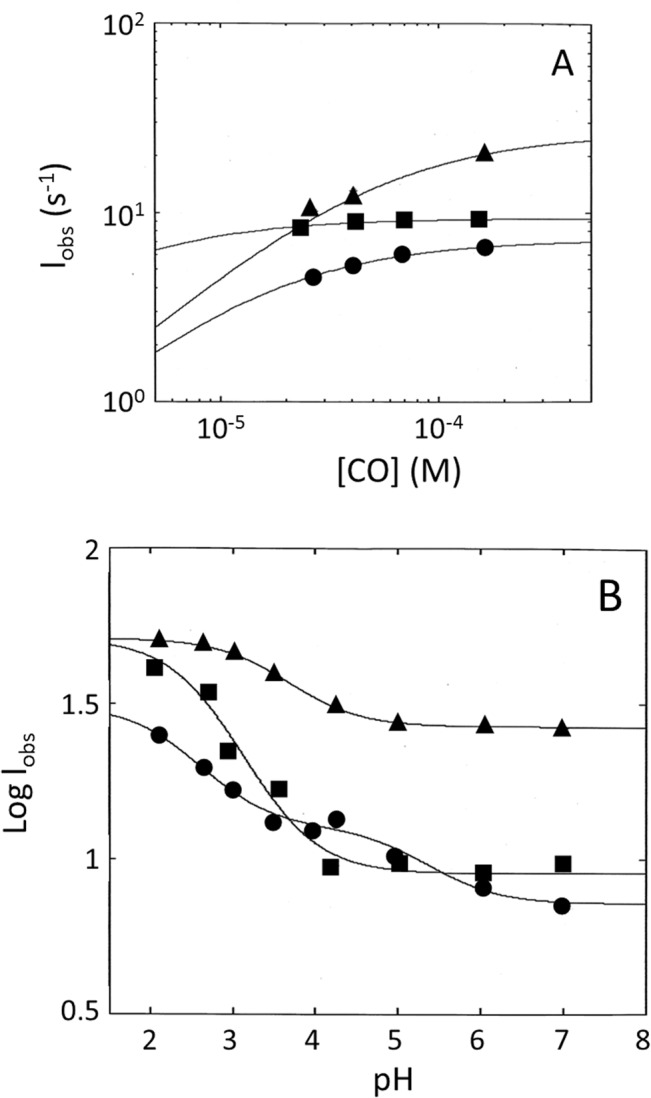 Fig 10