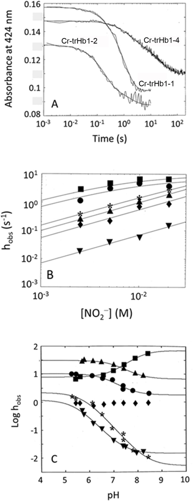 Fig 14