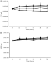 FIG 2