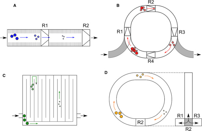 Figure 2.