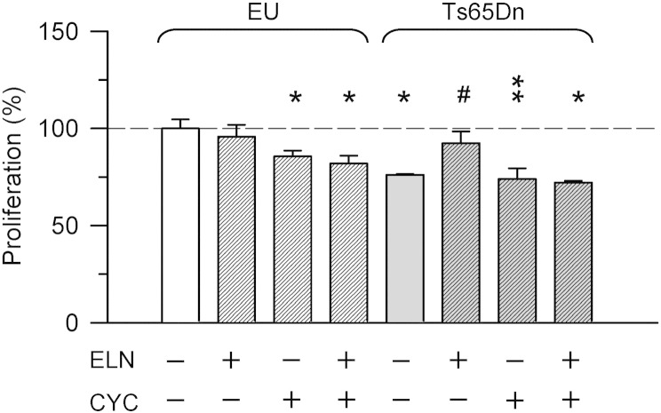 Fig. 4