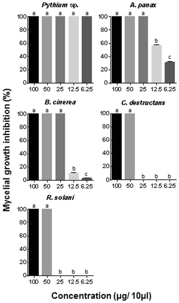 Figure 5