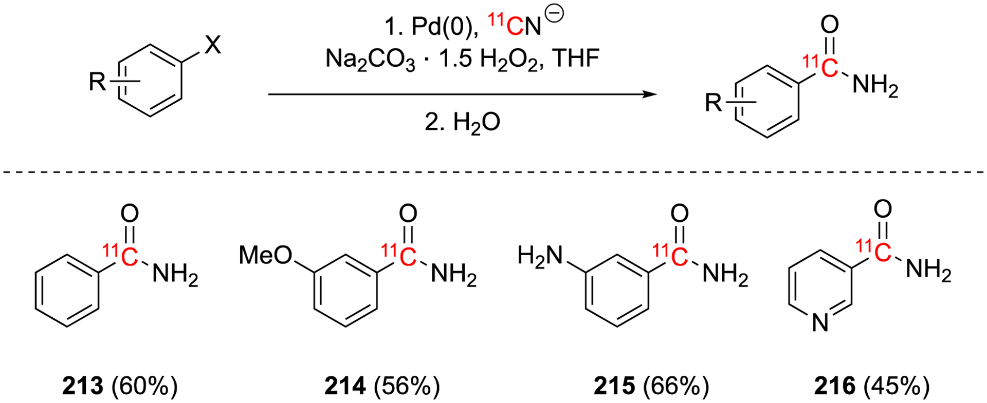 Fig. 32.