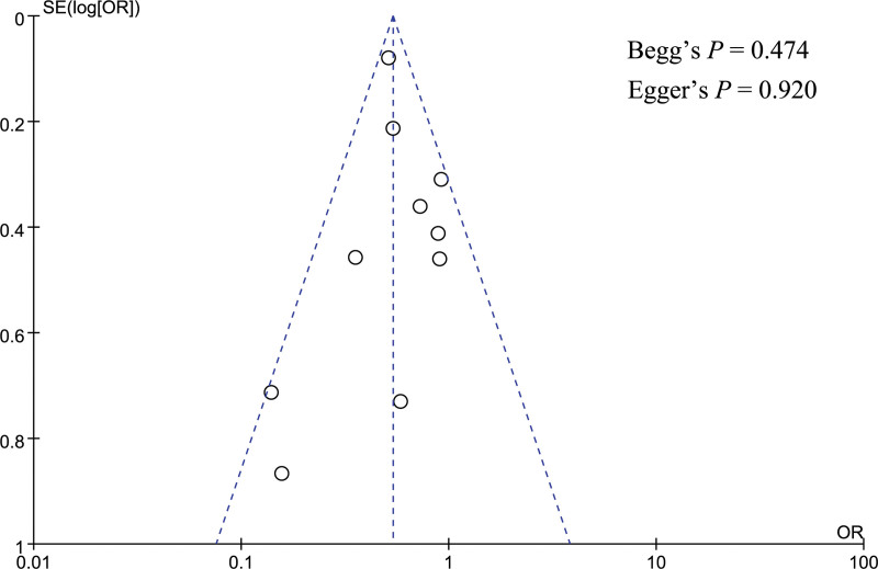 Figure 14.