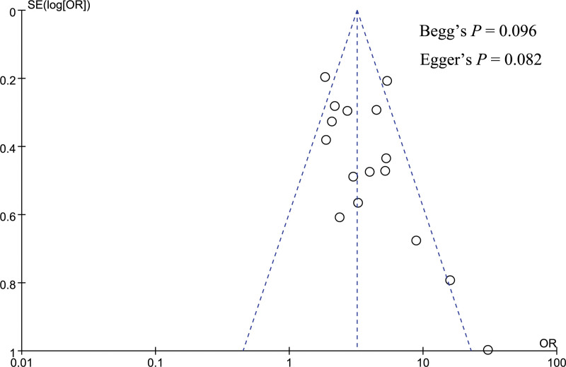 Figure 13.