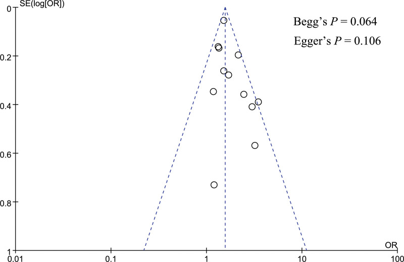 Figure 12.