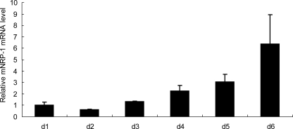 FIGURE 7.