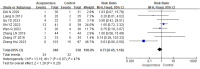 Figure 22