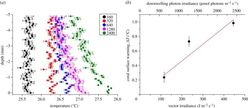 Figure 4.