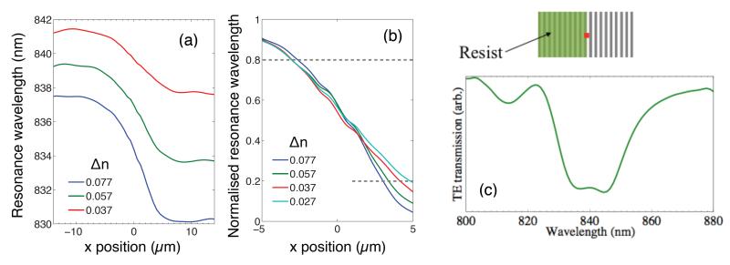 Fig. 8