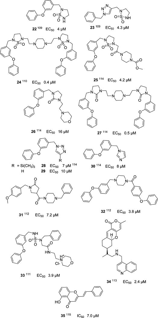 Chart 4