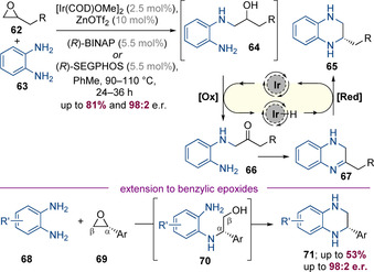 Scheme 19