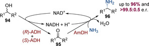 Scheme 23