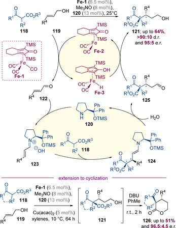 Scheme 30