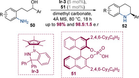 Scheme 16