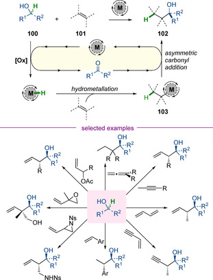 Scheme 25