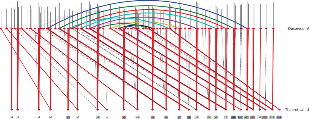 Fig. 5.